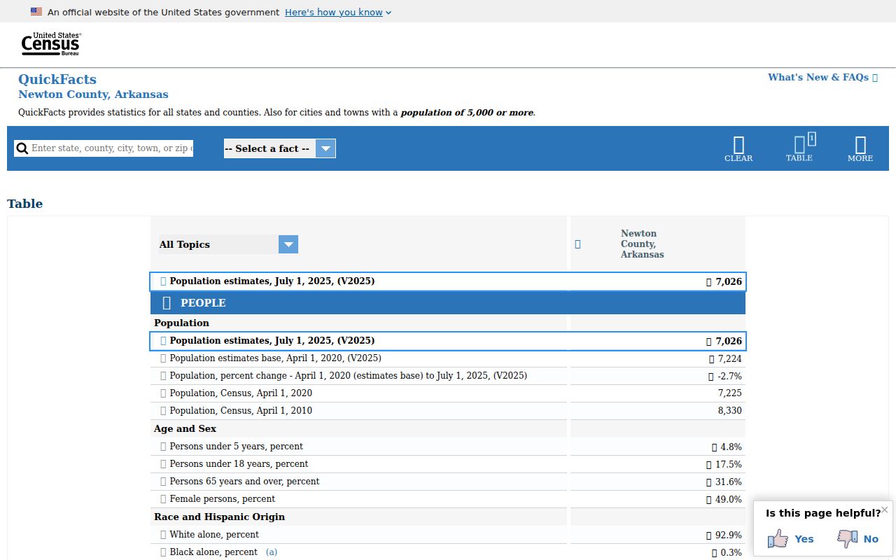 Newton County criminal records context from Census geography